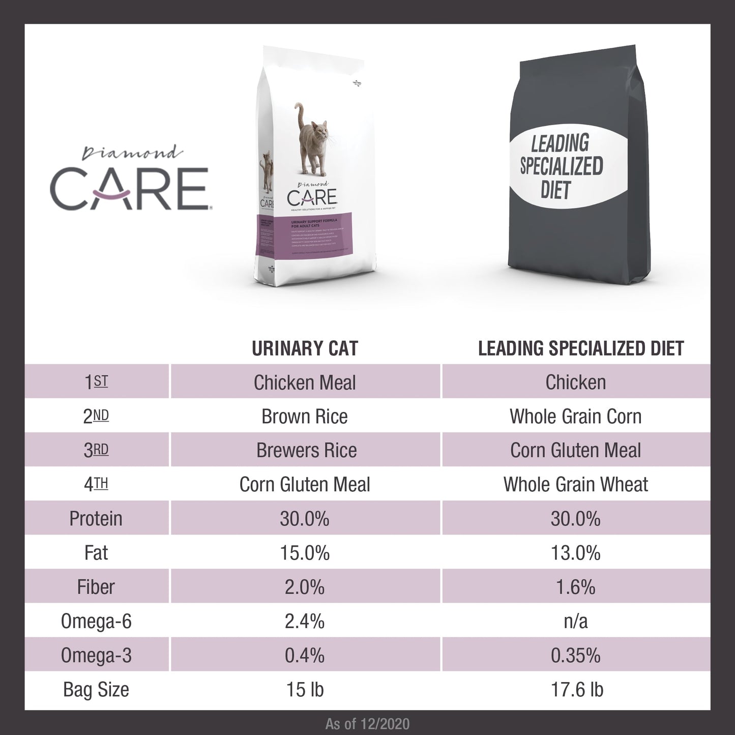 DIAMOND CARE URINARY SUPPORT FORMULA FOR ADULT CATS-2.72kg